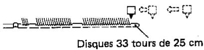 SHARP RP-107HB - LECTURE MANUELLE - 3