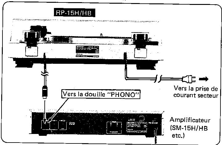 RP-15H/HB Vers la douille "PHONO" Vers la prise de courant secteur Amplificateur (SM-15H/HB etc.)