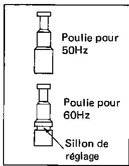Poulie pour 50Hz Poulie pour 60Hz Sillon de réglage