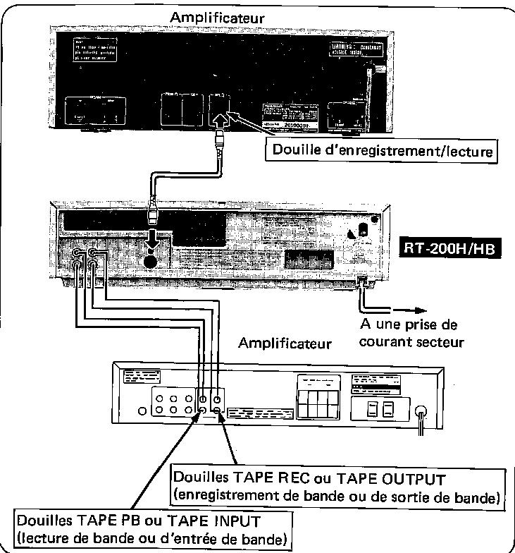 SHARP RT-200HB - Branchement de l'amplificateur - 1