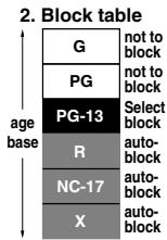 SHARP 20F640 - Example 1. - 2