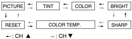 SHARP 20F640 - Video Adjust - 5