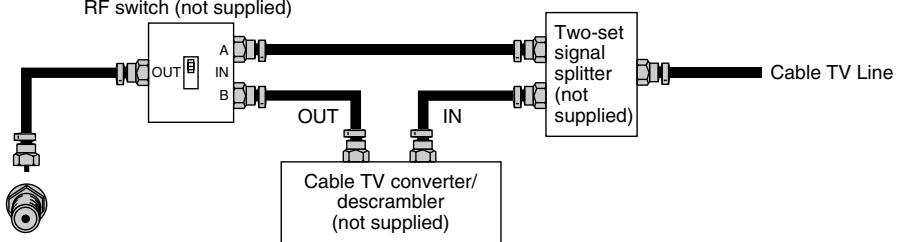 SHARP 20F640 - CABLE TV (CATV) CONNECTION - 1