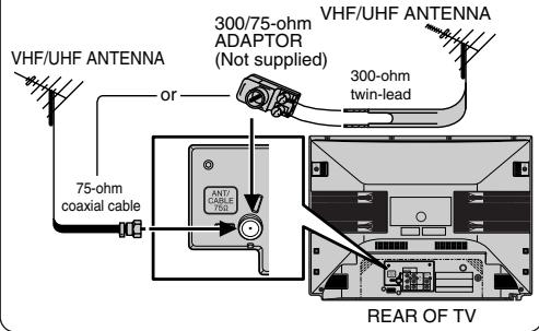 SHARP 20F640 - OUTDOOR ANTENNA CONNECTION - 1