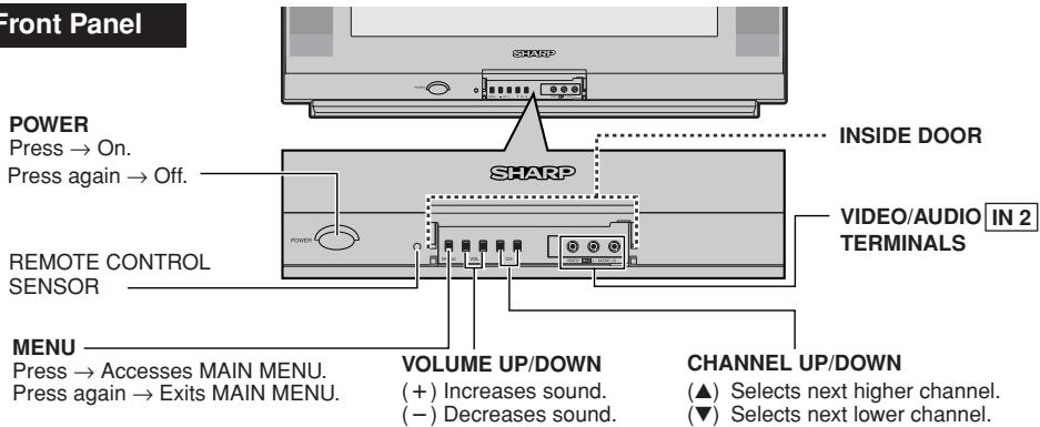 SHARP 20F640 - - Part Names - 1