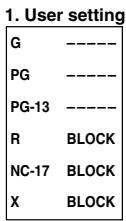 SHARP 20F640 - Example 2. - 1