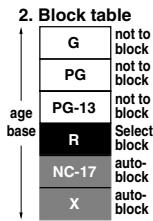 SHARP 20F640 - Example 2. - 2