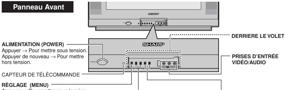 SHARP 20F640 - Panneau Avant - 1