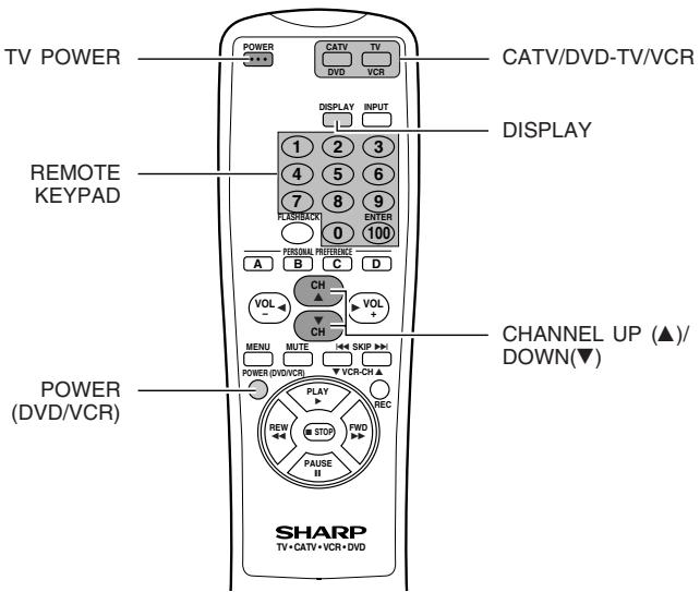 SHARP 20F640 - Operation of Remote Control (Continued) - 1