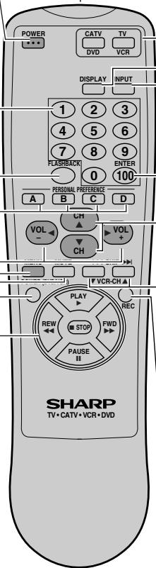SHARP 20F640 - COMMANDE DU LECTEUR DE DVD/MAGNÉTOSCOPE - 1