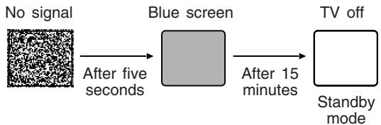 SHARP 20F640 - BLUE SCREEN - 6
