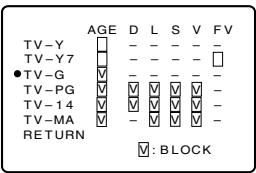SHARP 20F640 - [2] TV GUIDELINES - 8