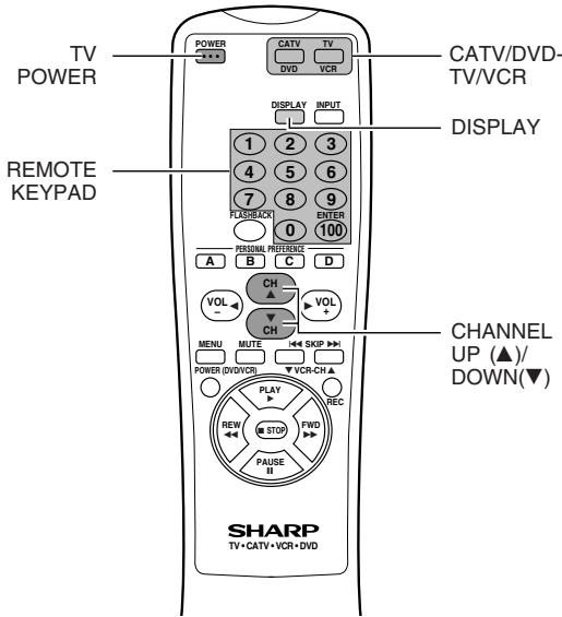 SHARP 20F640 - Operation of Remote Control (Continued) - 1