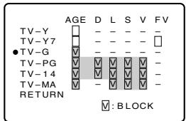 SHARP 20F640 - Example 1.2 : Age Based setting - 1