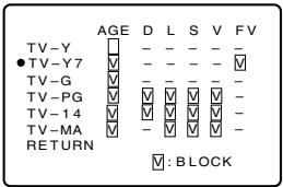 SHARP 20F640 - [2] TV GUIDELINES - 3