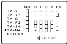 SHARP 20F640 - Example 2.1 : Content Based setting - 1