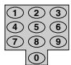 SHARP 20F640 - Enter a 4-digit SECRET No. using the REMOTE KEYPAD. - 1