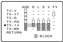 SHARP 20F640 - Example 3 : Reset an Age Based setting - 1