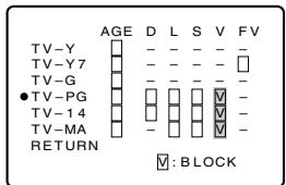 SHARP 20F640 - Example 2.2 : Content Based setting - 1