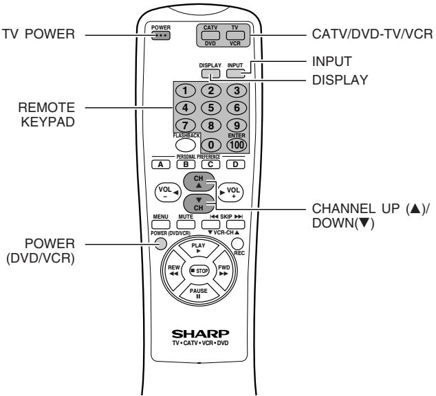 SHARP 20F640 - Operation of Remote Control (Continued) - 1