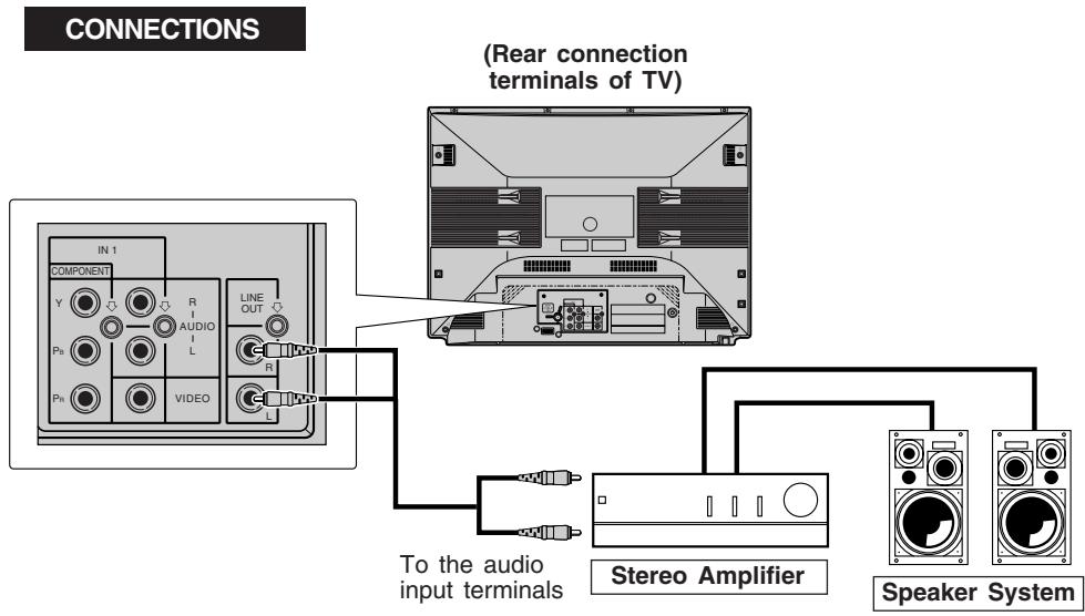 SHARP 20F640 - Using the Audio Output Jacks - 1