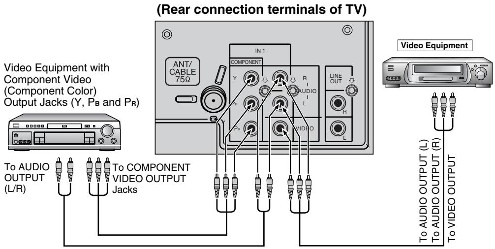 SHARP 20F640 - Using the Video and Audio Input Jacks (Continued) - 1