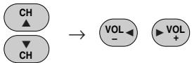 SHARP 20F640 - - How to set Additional mode (Example) - 3