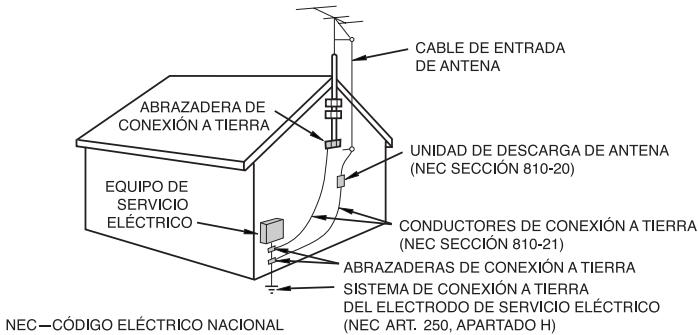 SHARP 20F640 - MEDIDAS DE SEGURIDAD IMPORTANTES (Continuación) - 1