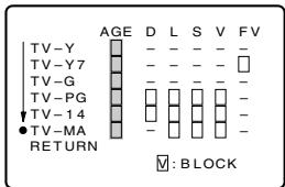 SHARP 20F640 - Example 1.1 : Age Based setting - 1