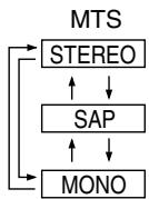 SHARP 20F640 - Audio Select - 3