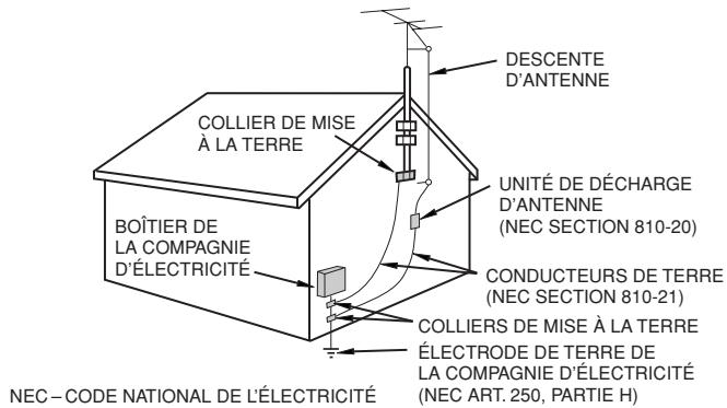 SHARP 20F640 - PRÉCAUTIONS IMPORTANTES (suite) - 1
