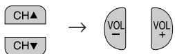 SHARP 27C241 - ● How to set VIEW TIMER - 5