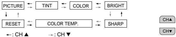 SHARP 27C241 - Video Adjust - 6