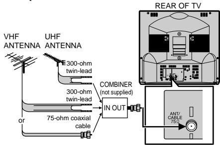 SHARP 27C241 - OUTDOOR ANTENNA CONNECTION - 2