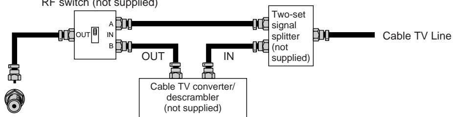 SHARP 27C241 - CABLE TV (CATV) CONNECTION - 1