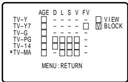 SHARP 27C241 - Example 2.1 : Content Based setting - 1