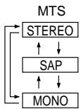 SHARP 27C241 - - If stereo sound is difficult to hear. - 4