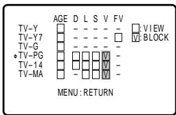 SHARP 27C241 - Example 2.2 : Content Based setting - 1