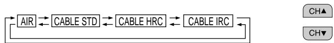 SHARP 27C241 - Channel Setting - 9