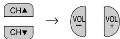 SHARP 27C241 - ● How to set additional rating mode (Example) - 5