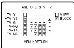 SHARP 27C241 - [2] TV GUIDELINES - 5