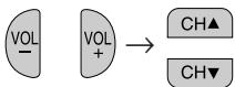 SHARP 27C241 - - Adding weak or additional channels or erasing unwanted channels from TV memory - 2
