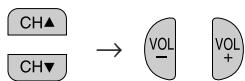 SHARP 27C241 - Channel Setting - 7