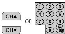 SHARP 27C241 - - Adding weak or additional channels or erasing unwanted channels from TV memory - 5