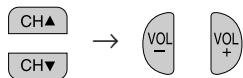 SHARP 27C241 - ● How to set additional rating mode (Example) - 3