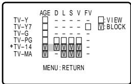 SHARP 27C241 - Example 3 : Resetting an Age Based setting - 1