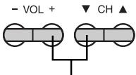 SHARP 27C241 - Parent Control (VIEW TIMER) (Continued) - 3