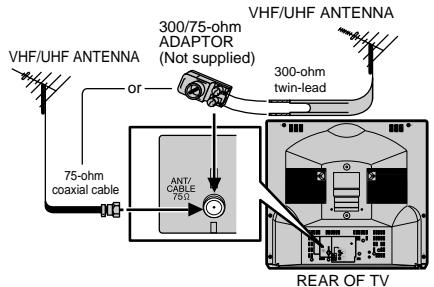 SHARP 27C241 - OUTDOOR ANTENNA CONNECTION - 1