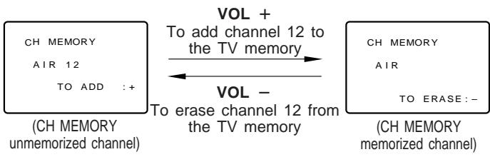 SHARP 27C241 - Set Up (Continued) - 2