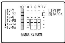 SHARP 27C241 - Example 1.1 : Age Based setting - 1